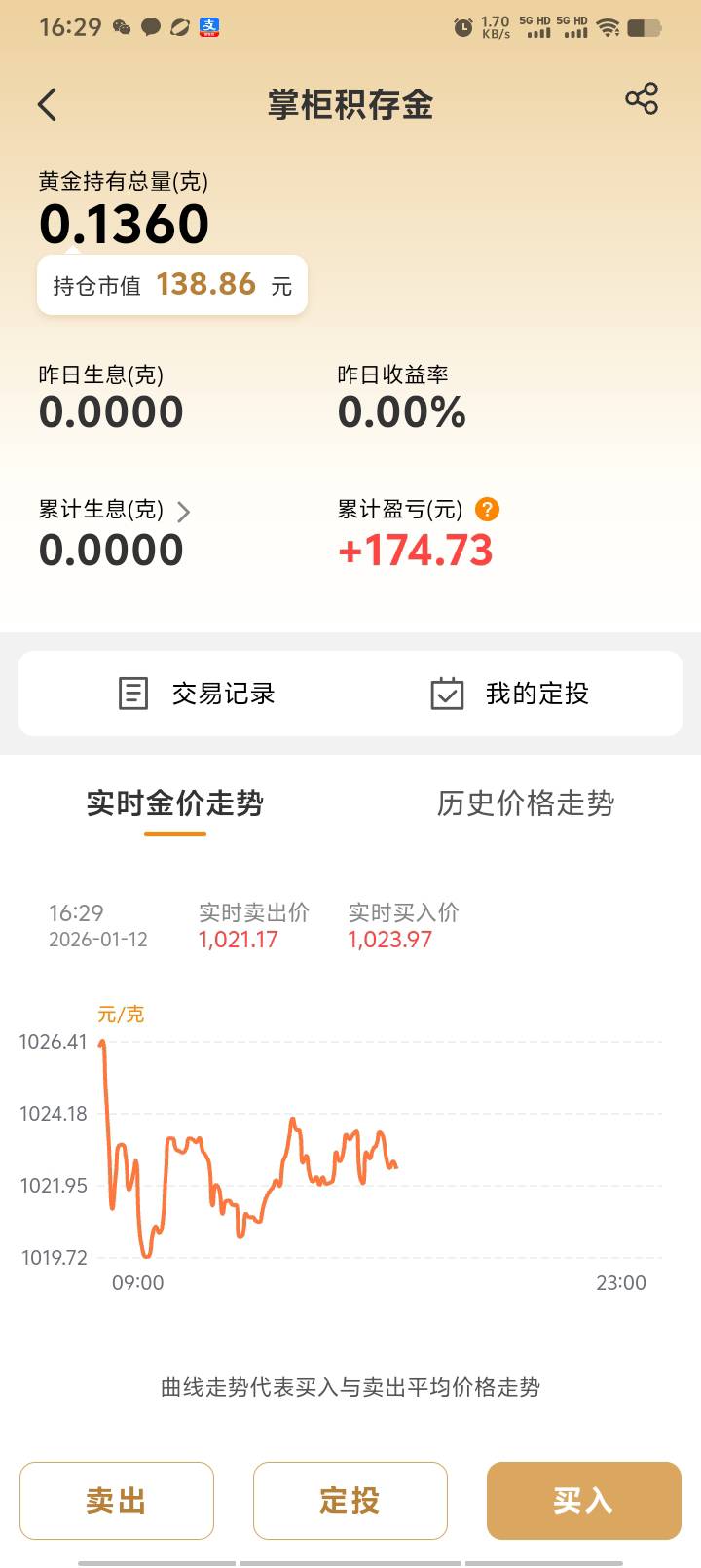 兴业理财节噜了140了算下来，基本全是低保，有些老哥估计两三百了吧

12 / 作者:好听的昵称啊 / 