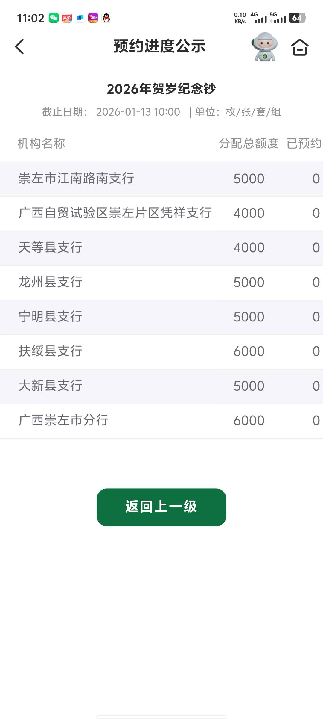这种名额怎么抢的完。唉，只能说太轻松了

51 / 作者:要辩难辩 / 