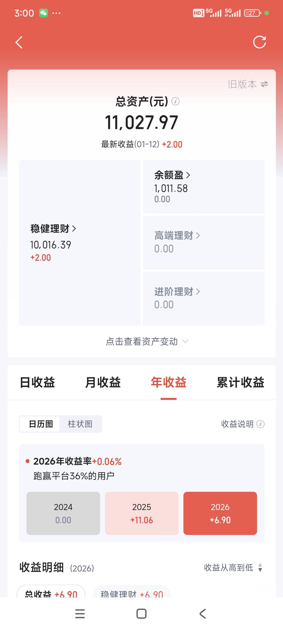 度小满一个月前买过新人理财的，可以赎回了。45+35+5红包，还有一个月的收益大概110润88 / 作者:花心大萝贝 / 