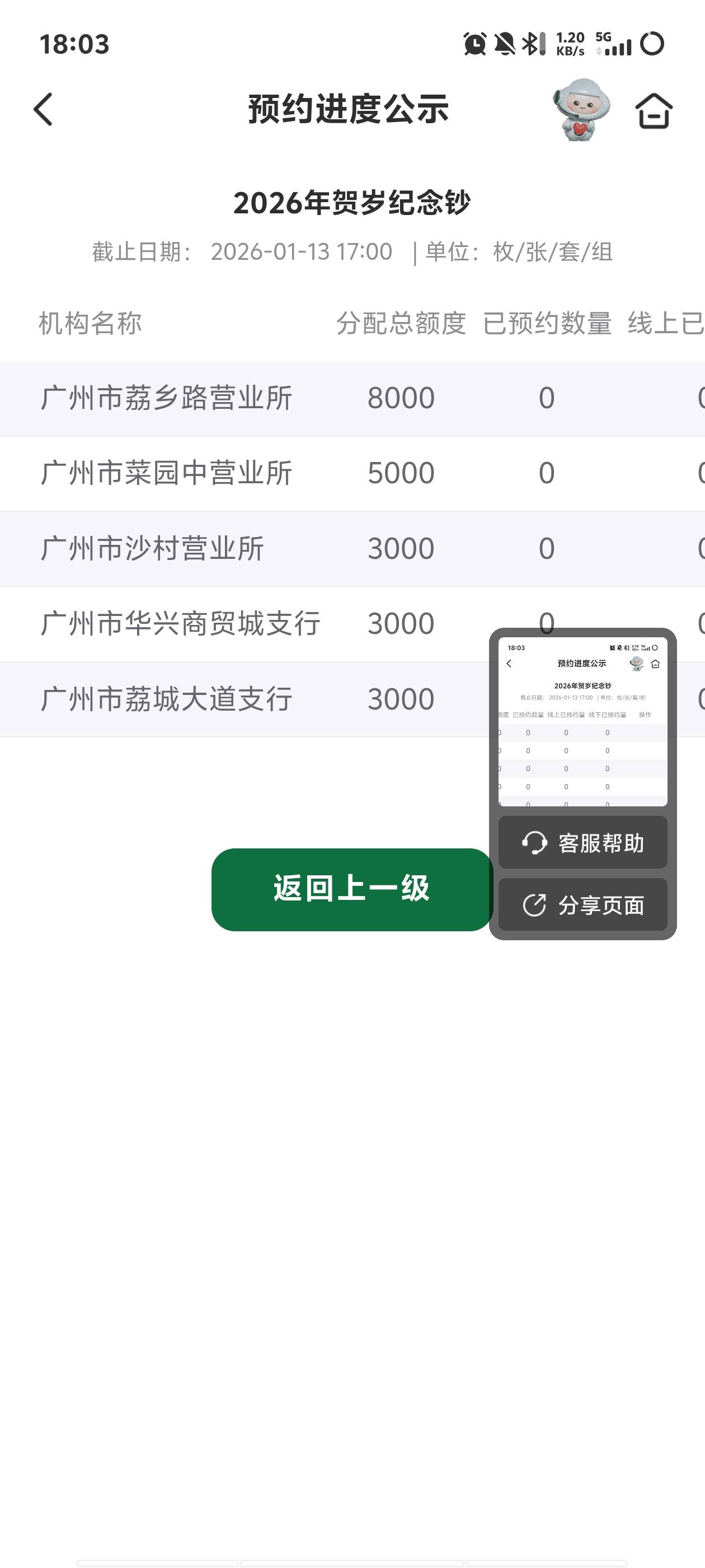 邮政纪念钞广州增城额度只有3000，能约上吗 


57 / 作者:枫86 / 