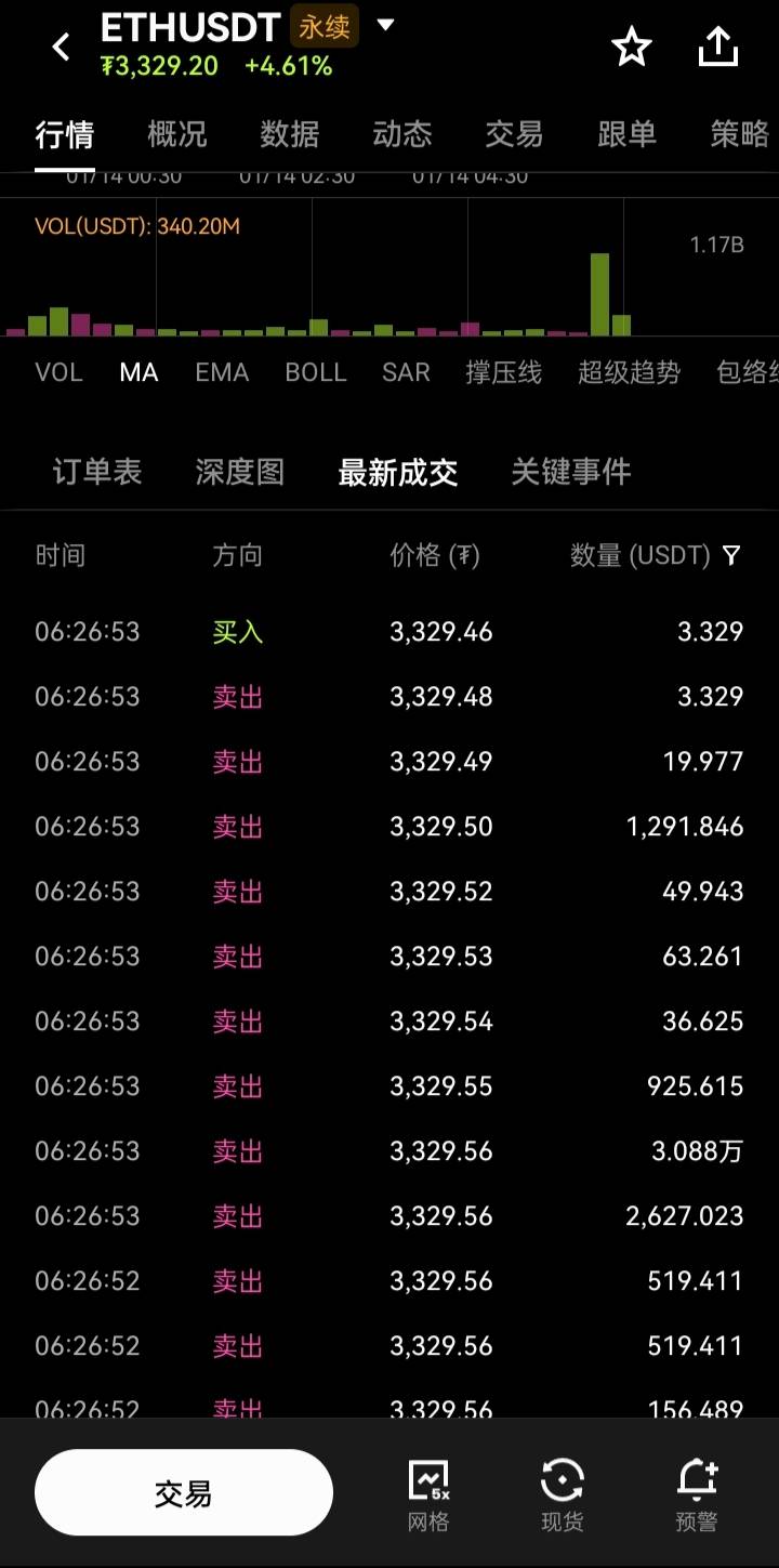 吓到我了，这抛售...

19 / 作者:杜奥巴 / 