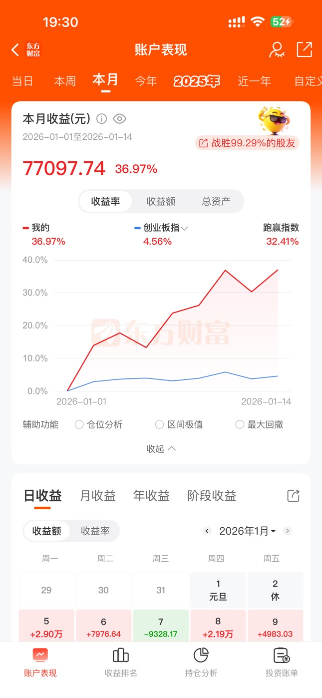 老哥们，今天应该都赚的盆满钵满了吧

89 / 作者:没时间申请 / 