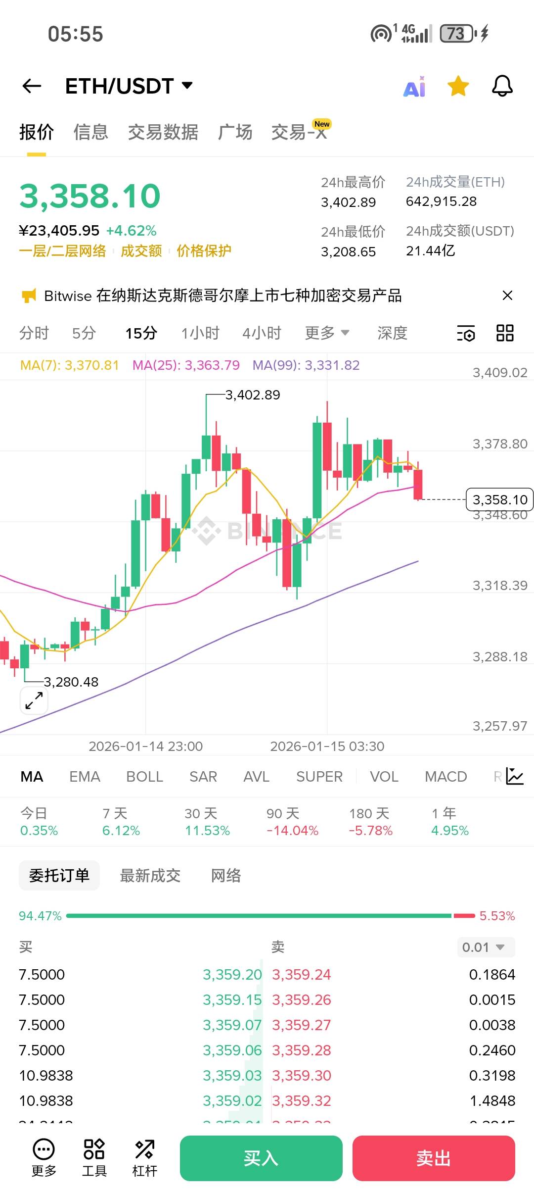 这两天的行情彻底打破了我对这玩意儿的认知，哪怕是1011黑天鹅也没有这两天的行情离谱93 / 作者:从简从简 / 