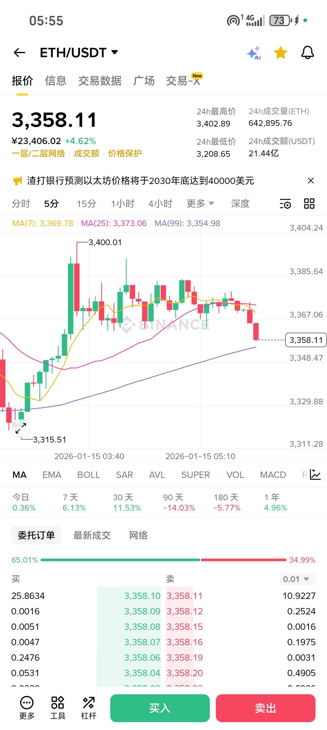 这两天的行情彻底打破了我对这玩意儿的认知，哪怕是1011黑天鹅也没有这两天的行情离谱16 / 作者:从简从简 / 