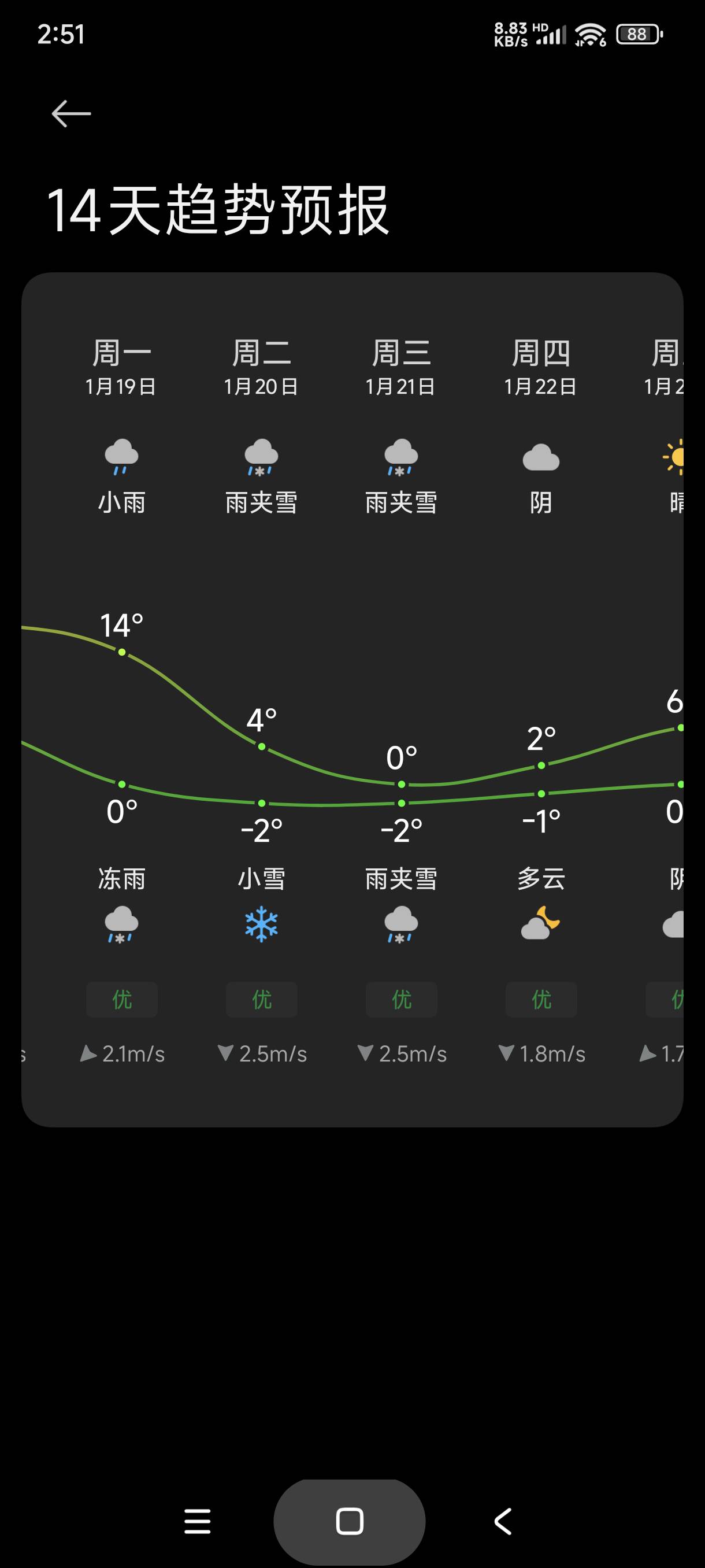 有点担心我奶奶能不能挺过来，八十岁的老人家了，听力现在约等于无，然后她一个人住在97 / 作者:富士山下147 / 