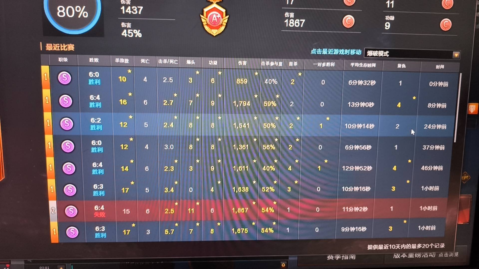 从上学那会儿到现在就会玩个穿越火线跟绝地求生

92 / 作者:恭喜发财zy / 