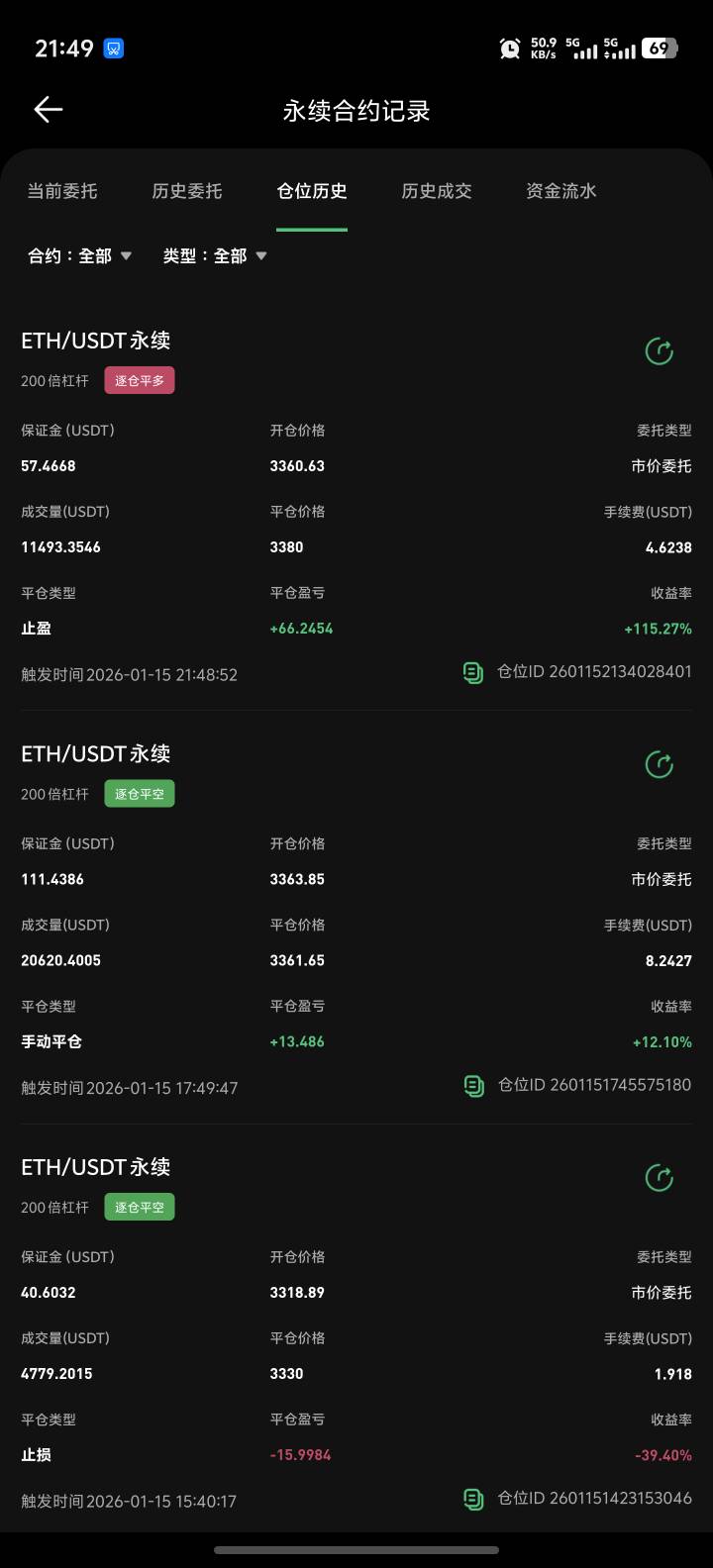 吃了66u，手慢了应该设置3400的，害


81 / 作者:卡农高富帅 / 