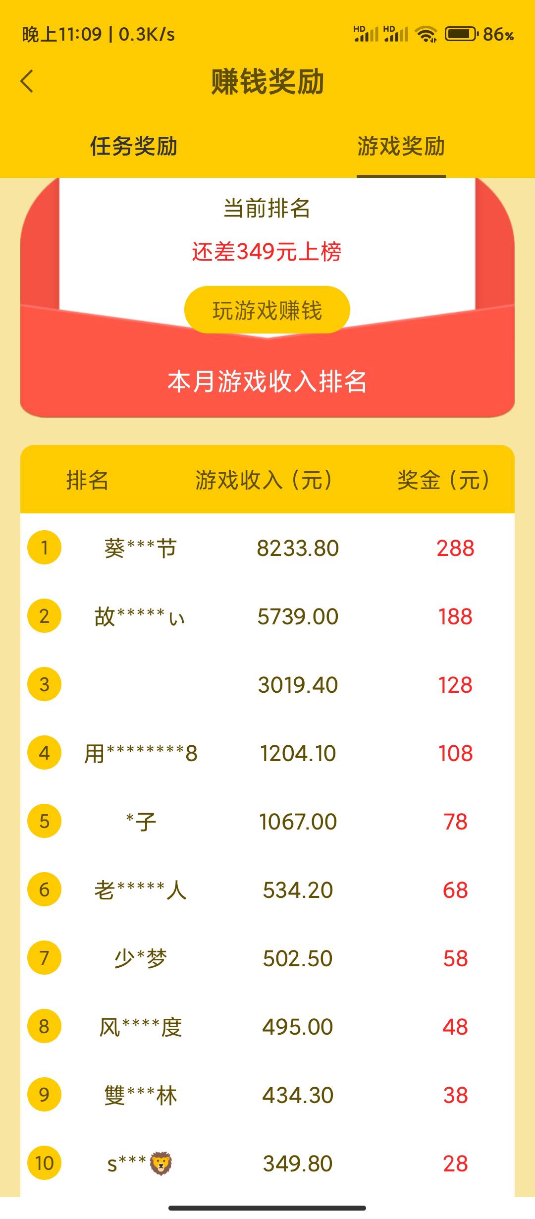 这些人这么厉害，今天15赚8000多块，玩什么游戏

2 / 作者:华盛顿大神 / 