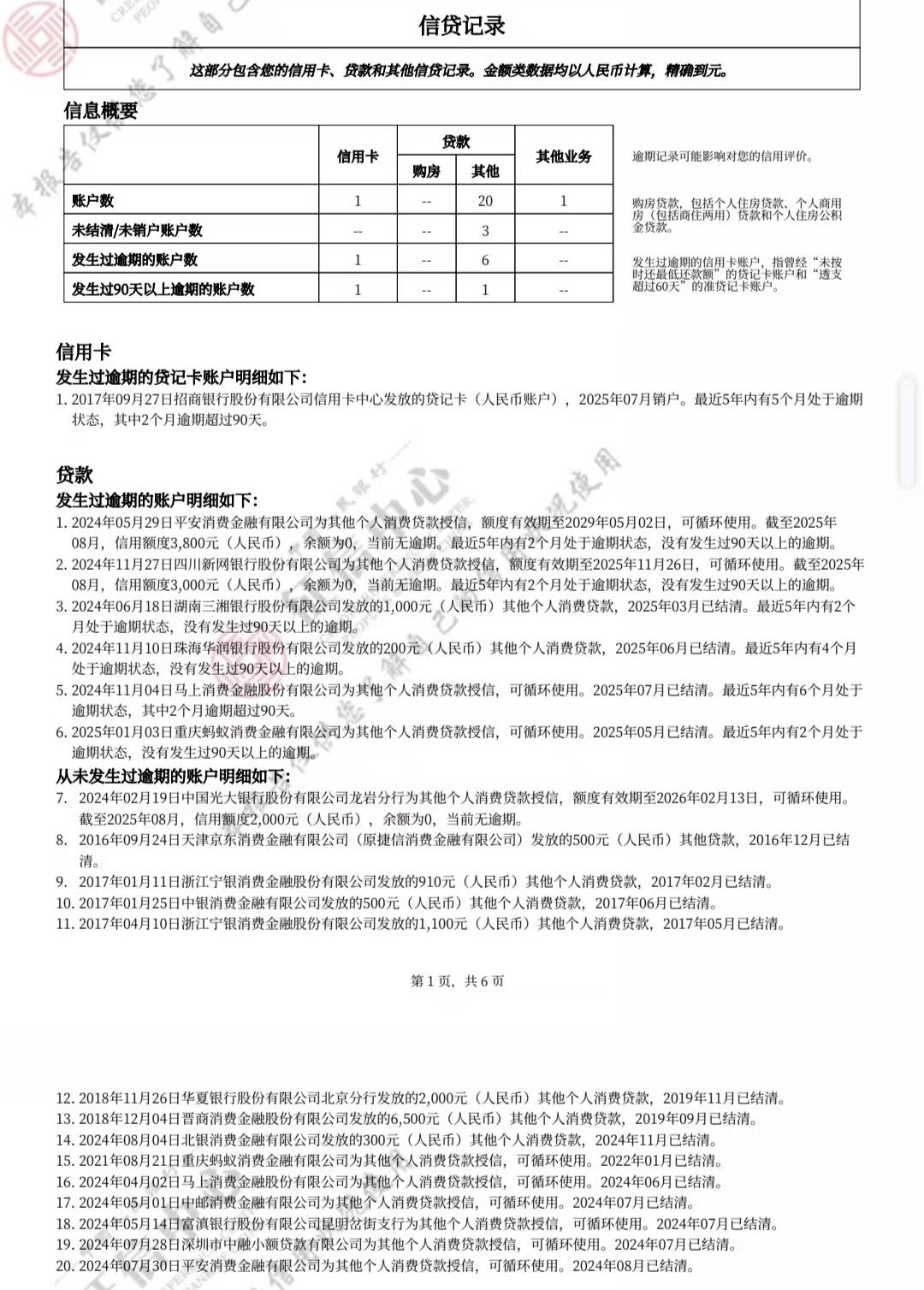 果然有水，前两天推一直没过，刚才十分钟不到就放款


15 / 作者:吃口西瓜 / 