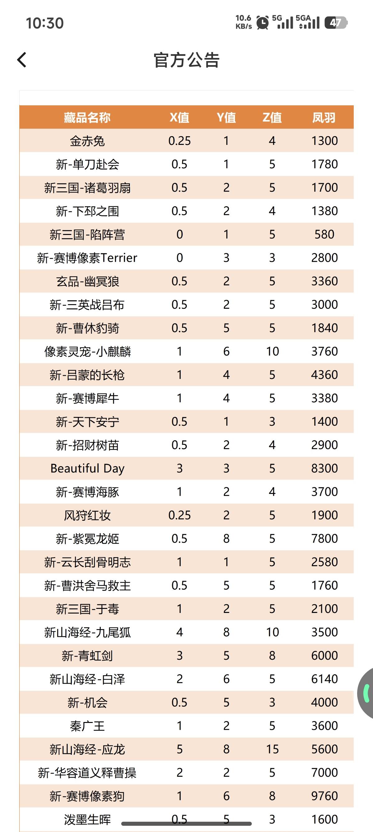 杀疯了，iBox今天杀了一百多张图

71 / 作者:爱吃猪脚饭 / 