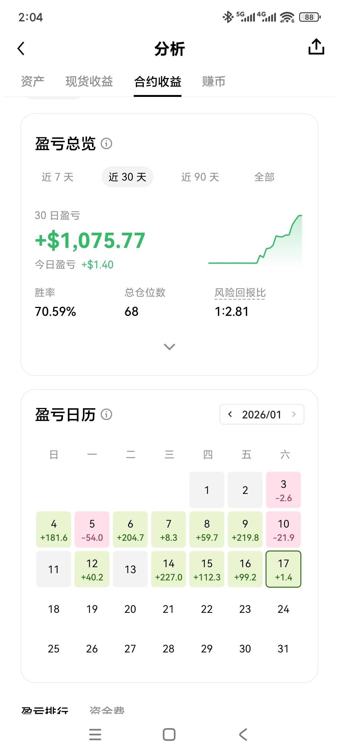 不会薅羊毛，只会合约

41 / 作者:图来看看你 / 