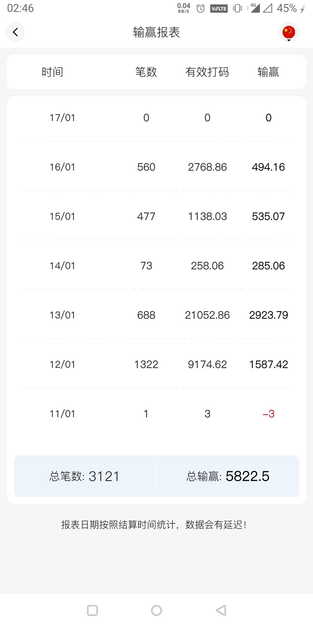 不玩了，留着过年

88 / 作者:还是躺下了 / 