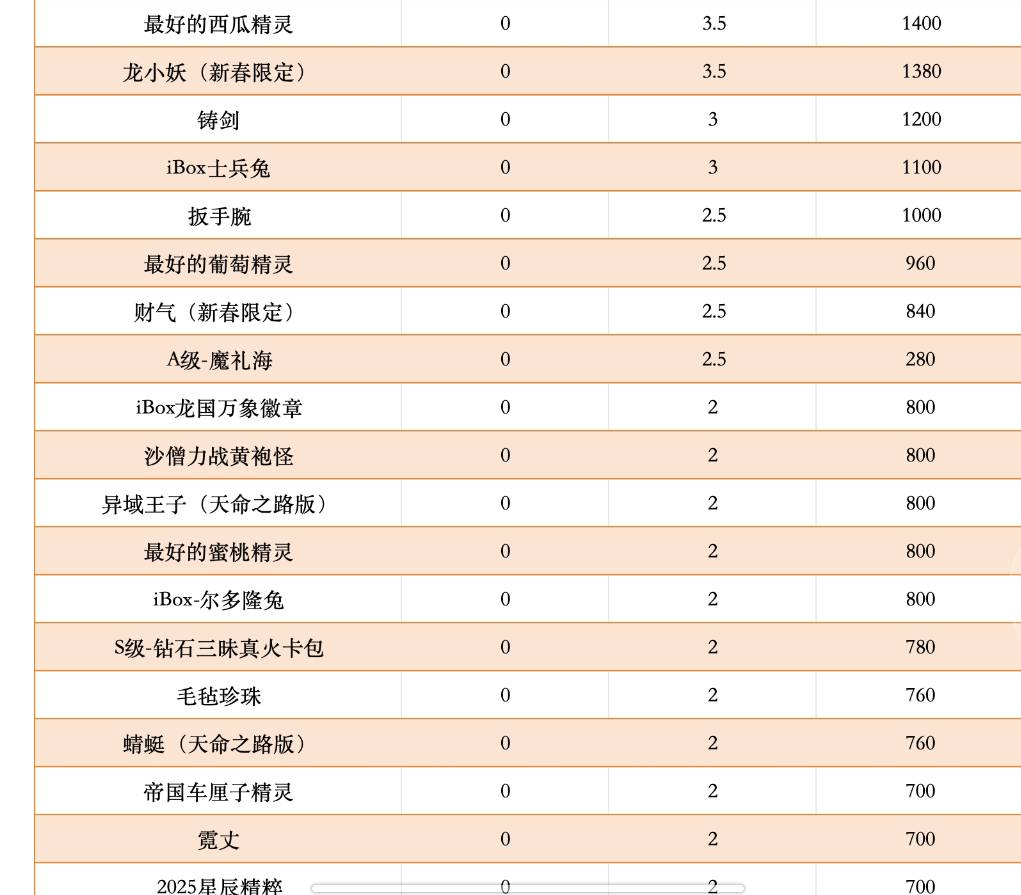 接上贴，10个大表哥应该是送5个梅花迎春

17 / 作者:!陈豆豆睡得着! / 