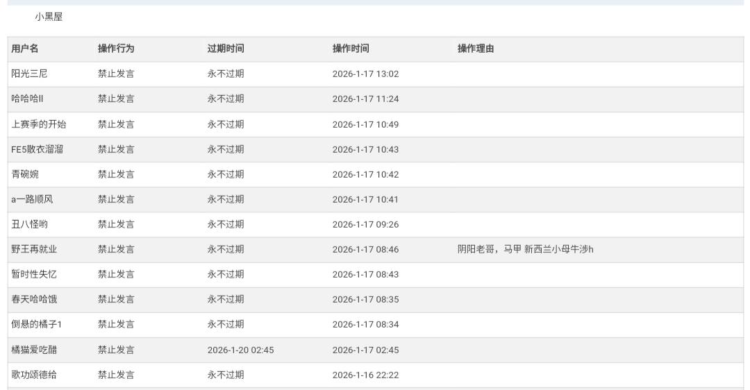 @野王再就业 阴阳老哥永久封禁
@新西兰小母牛 这个是小号

88 / 作者:浪仔小牛 / 