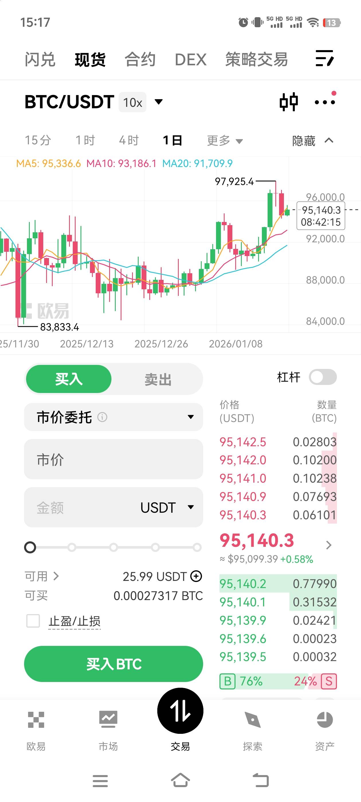 老哥们这个欧易拉新奖励，现在改了规则，需要交易100u的现货交易，我小号刷了一次，没40 / 作者:赚米米 / 