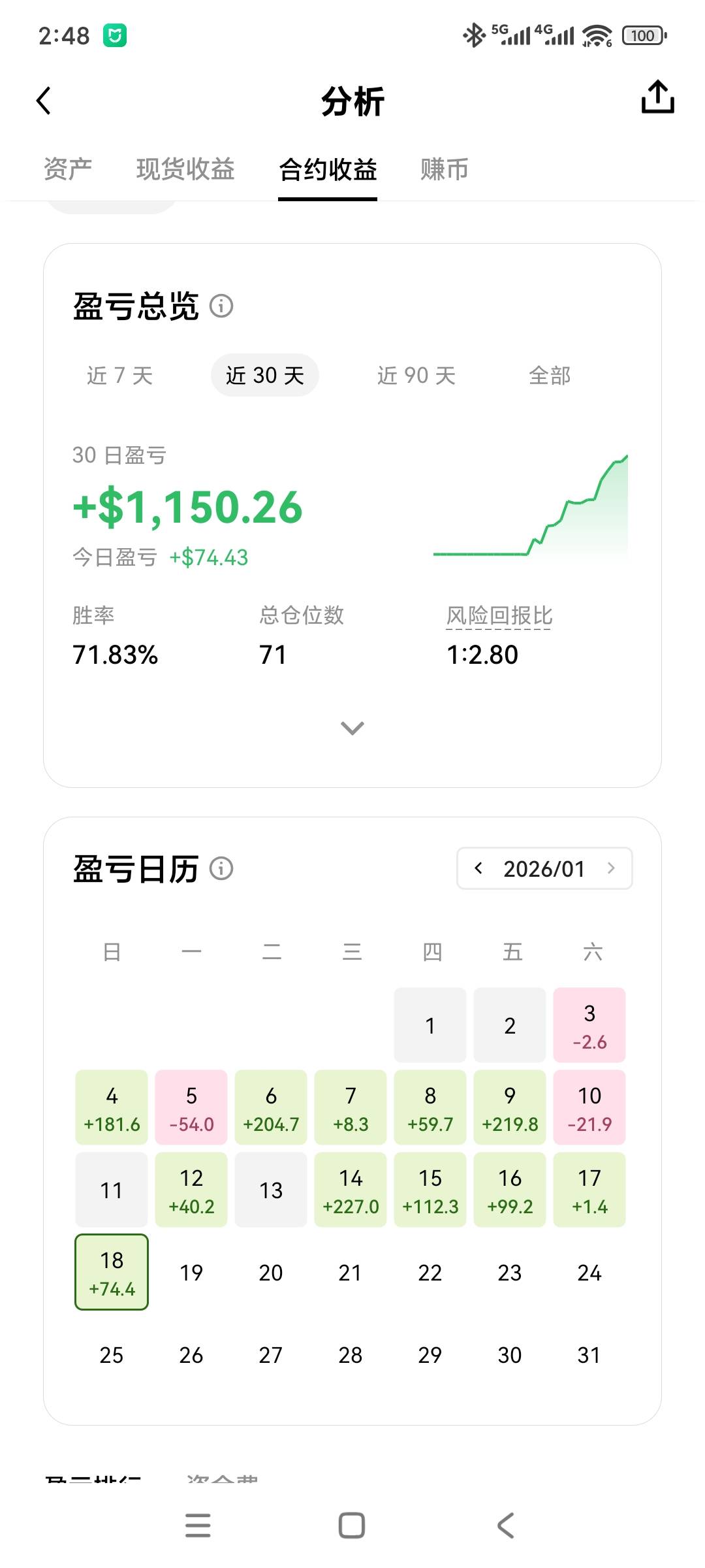 羊毛末日，有没有一起讨论交流合约的

63 / 作者:图来看看你 / 