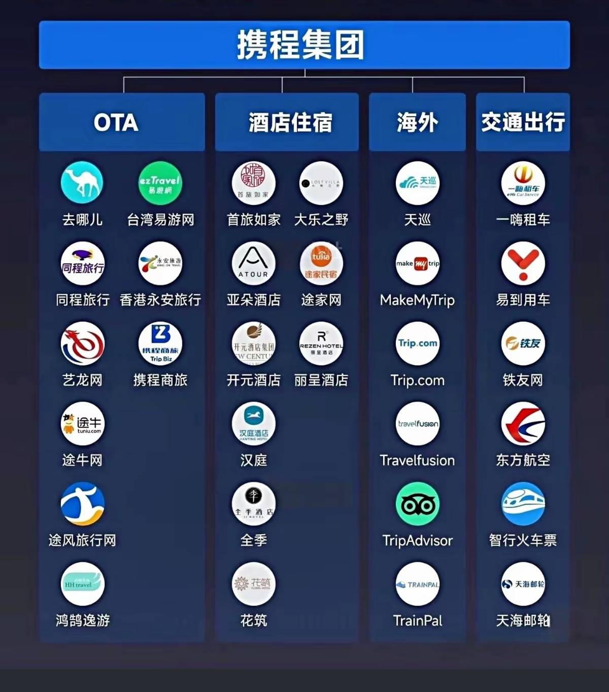 原来同程也是它家，以后再也不欺负小美了

50 / 作者:凤鸣 / 