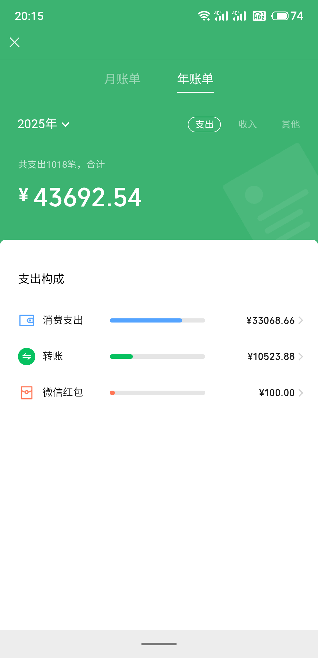 2025年纯消费就这么多。申请了35680，自己还要倒贴老本

16 / 作者:卡农副总裁 / 