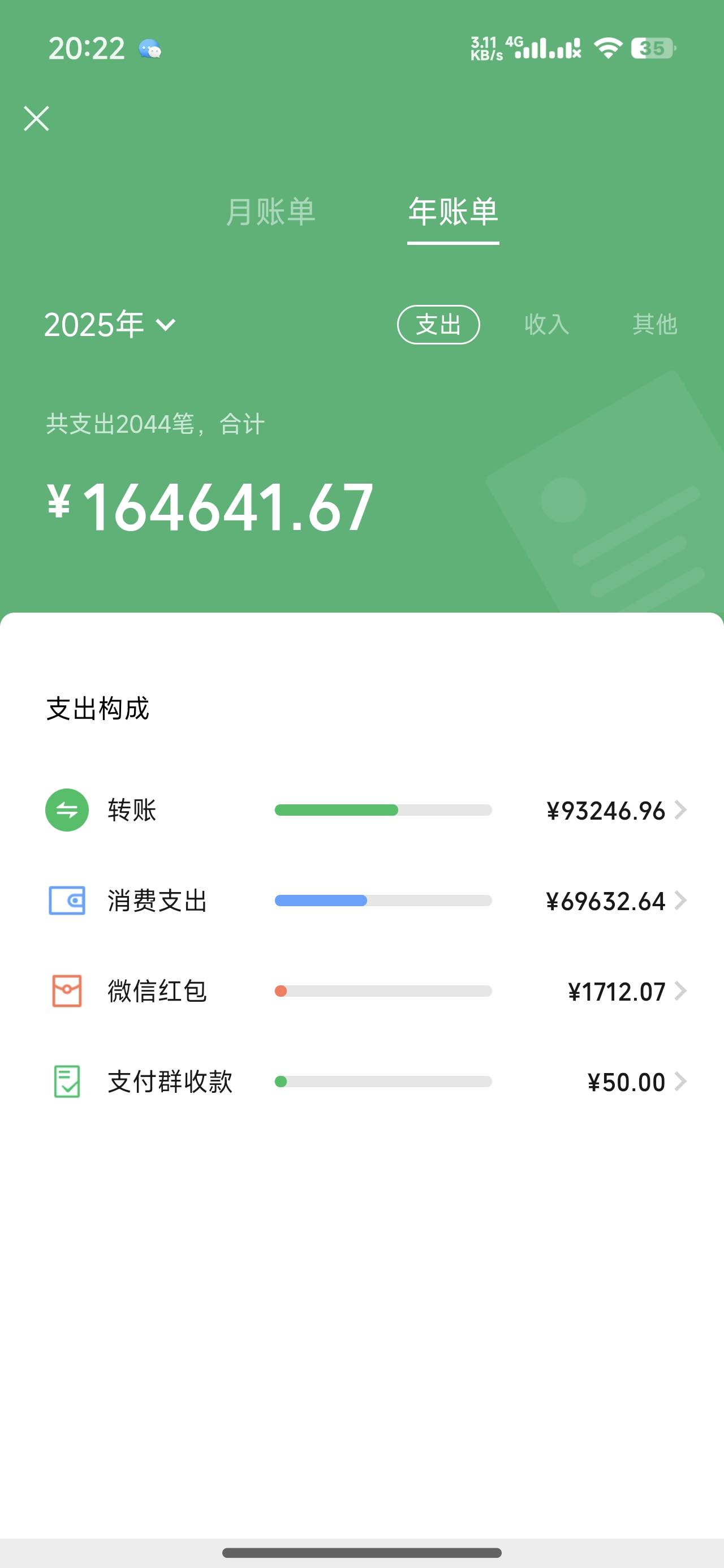 2025年纯消费就这么多。申请了35680，自己还要倒贴老本

64 / 作者:一起挂壁吧 / 