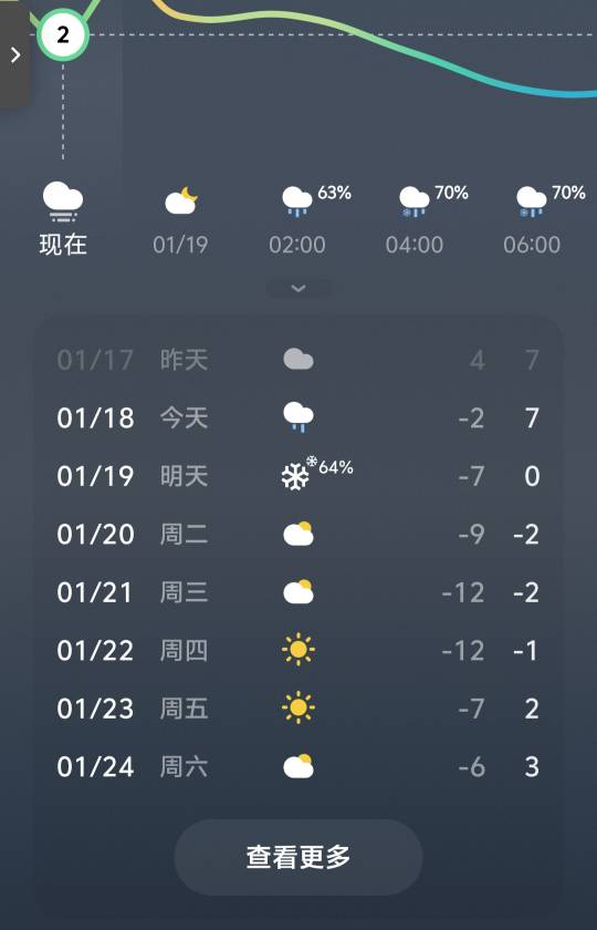 有老婆在再冷的天都不怕，床永远都是暖和的

20 / 作者:带带懂团 / 
