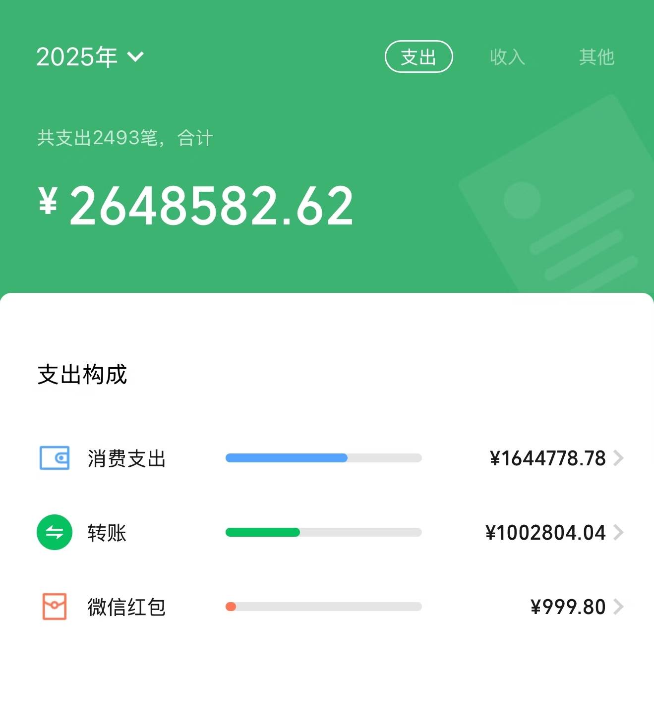 这几天pp游戏维护以后！有多少都不够他吃！去年也是一样！咋办啊！赚钱太难了

94 / 作者:迈巴赫S680车主 / 