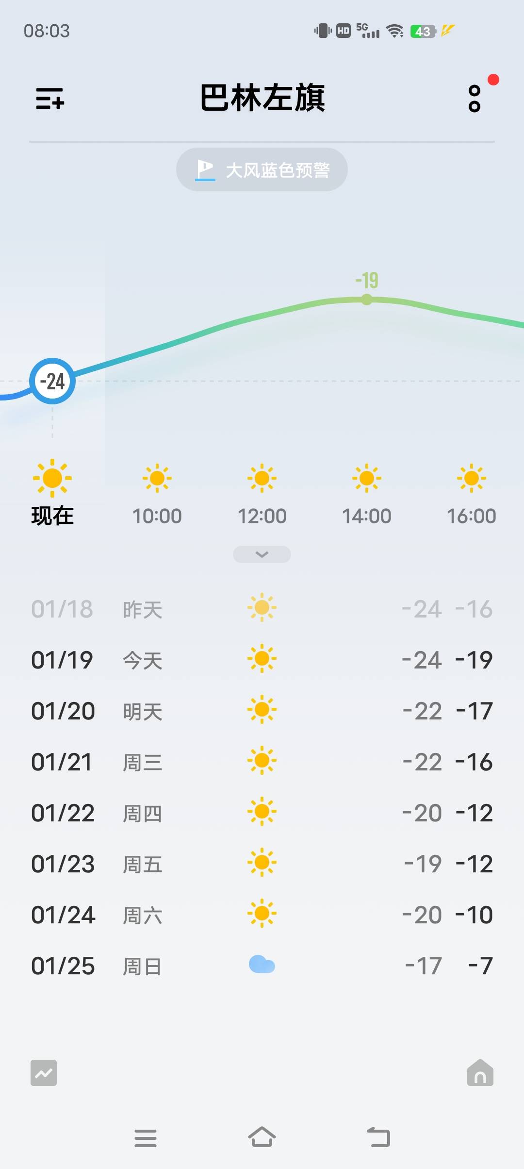 我去 嘎哈啊

43 / 作者:ncc150 / 