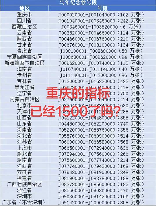 马超各地号段，我建议老哥们自己去取，哪怕取出来烂号也能润个300块，也就亏三三百，41 / 作者:澳村还我奔驰E / 