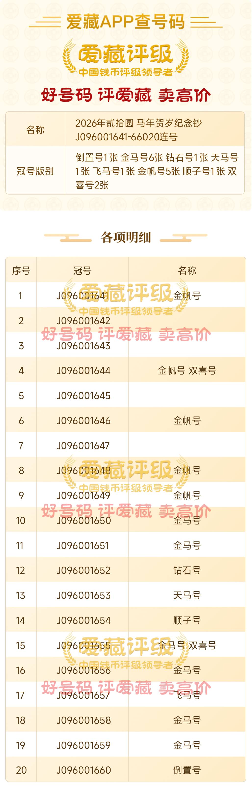 有没有懂得老哥，这个能出多少钱，我没拿之前在闲鱼上卖的币加钞1200，这个什么金马，28 / 作者:乐善好施哥 / 