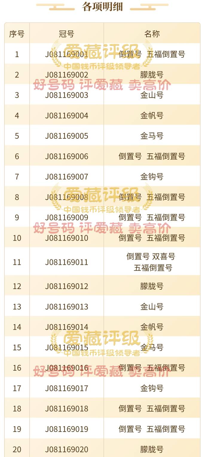 老哥们帮我看看  本+金3200出了，60张



23 / 作者:儒雅随和886 / 