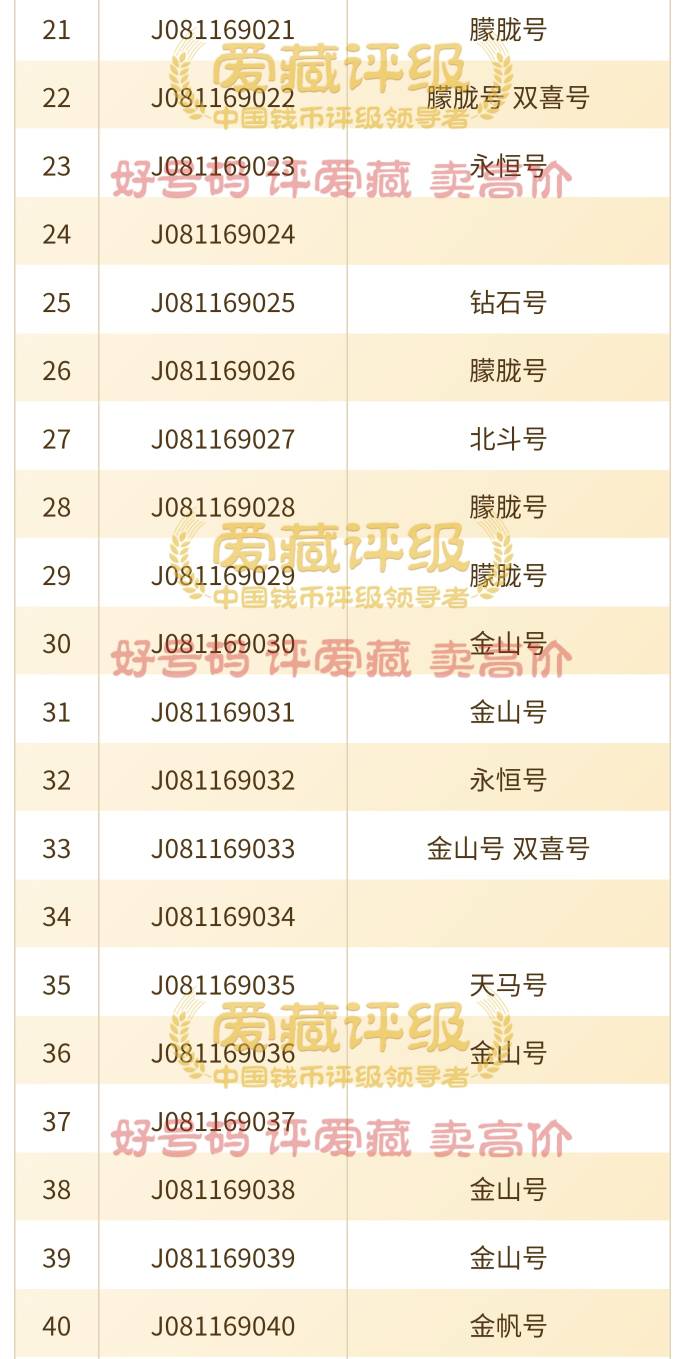 老哥们帮我看看  本+金3200出了，60张



77 / 作者:儒雅随和886 / 