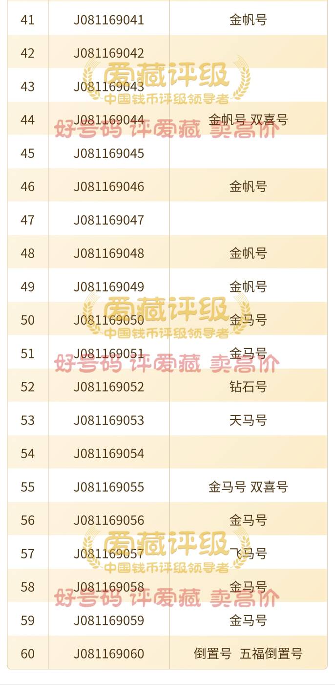 老哥们帮我看看  本+金3200出了，60张



4 / 作者:儒雅随和886 / 
