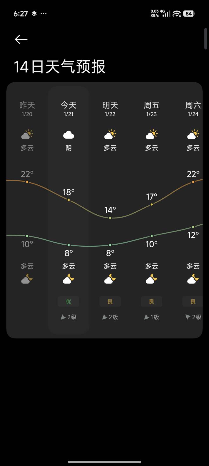 冷啊

59 / 作者:花香惹人醉 / 