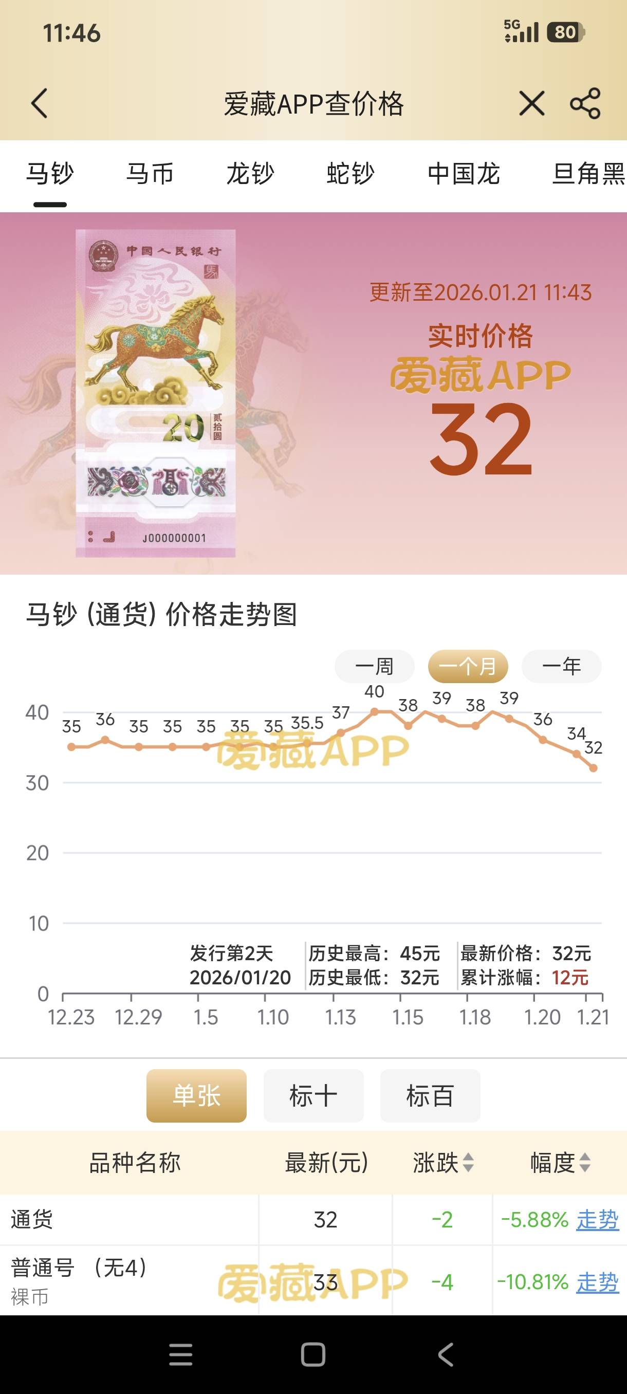 说好的龙马精神呢，怎么变成万马奔腾了

26 / 作者:牛魔棒 / 