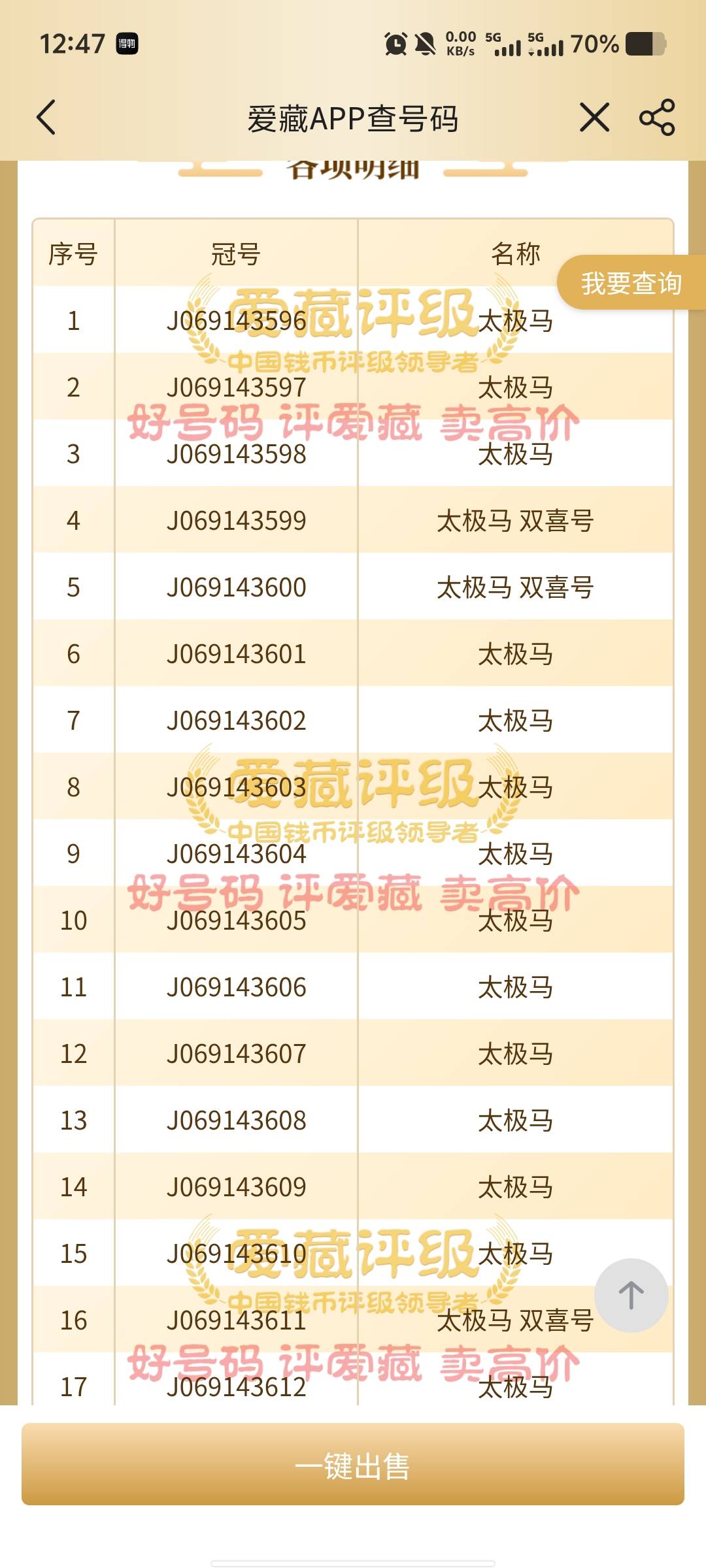 网点目前差不多排到的号码这种号码值钱吗老哥们，网点两万张额度，第一张万位4开头后27 / 作者:染小飞oi / 