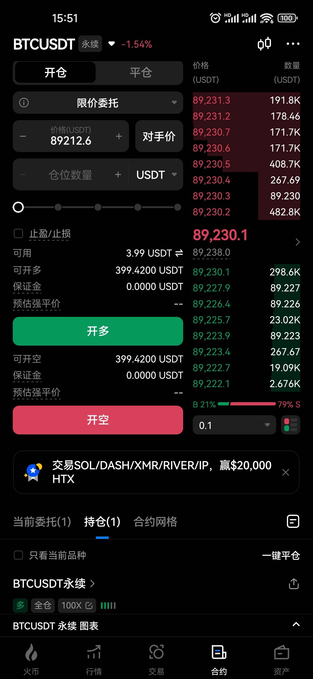 天塌了，从8u努力差不多一个月到89u，从平均九万五开仓北上一直补仓到平均九万，昨晚30 / 作者:L.D.Y / 
