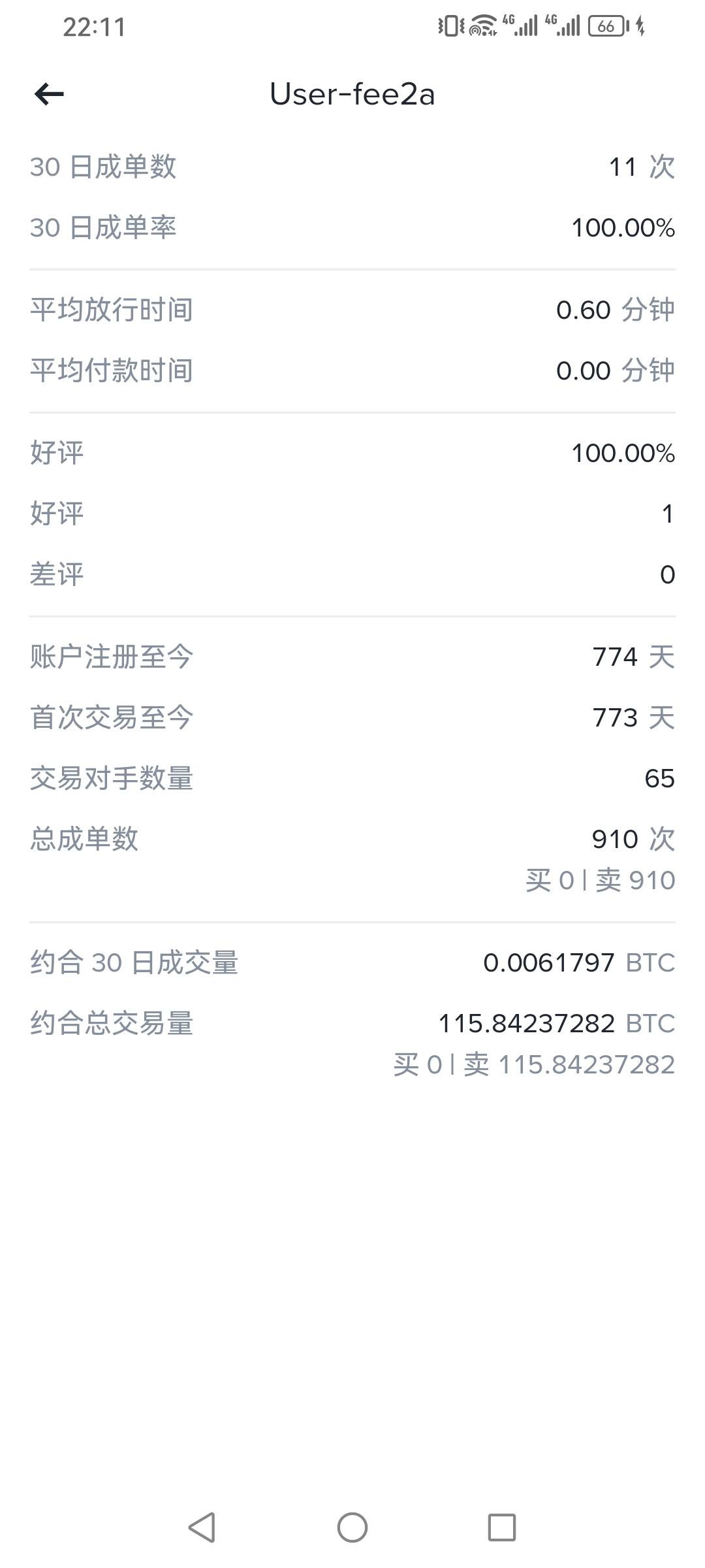 卖再多也没用，始终倒下了，巅峰期币安里有400多个

58 / 作者:你的小可爱灬 / 