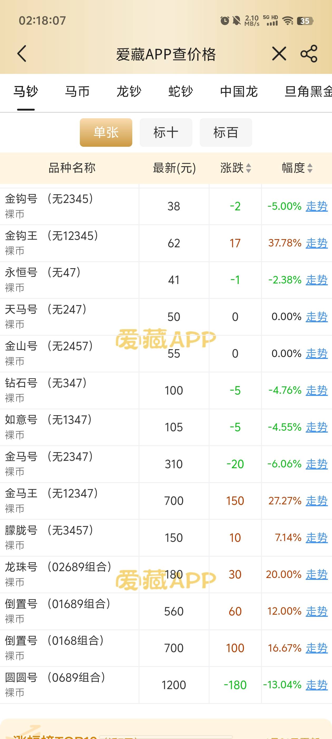 价格回暖了

96 / 作者:元小号 / 