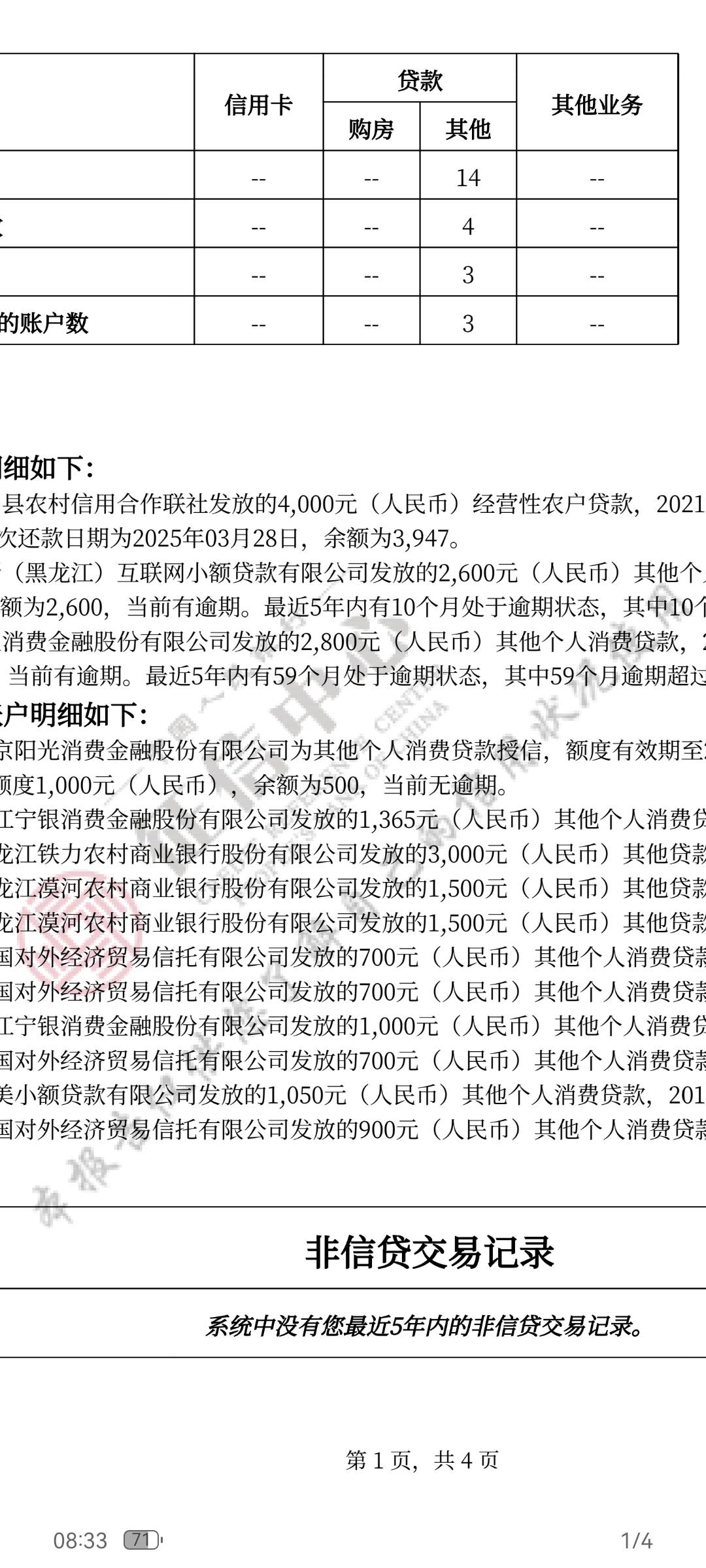 老哥们橙心贷下款五百是阳光消费上征信，不过无所谓，...59 / 作者:袁鸿 / 
