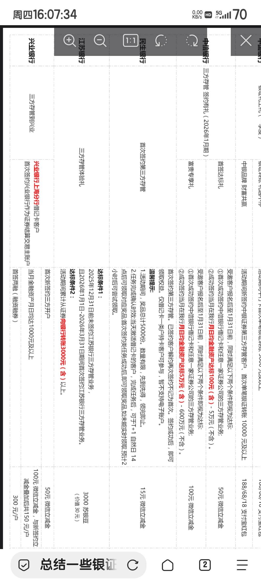 老哥们，我偷了个羊毛。
最后一条兴业上海开证券这个。有人知道吗？能不能搞？

99 / 作者:度假村马莲花 / 