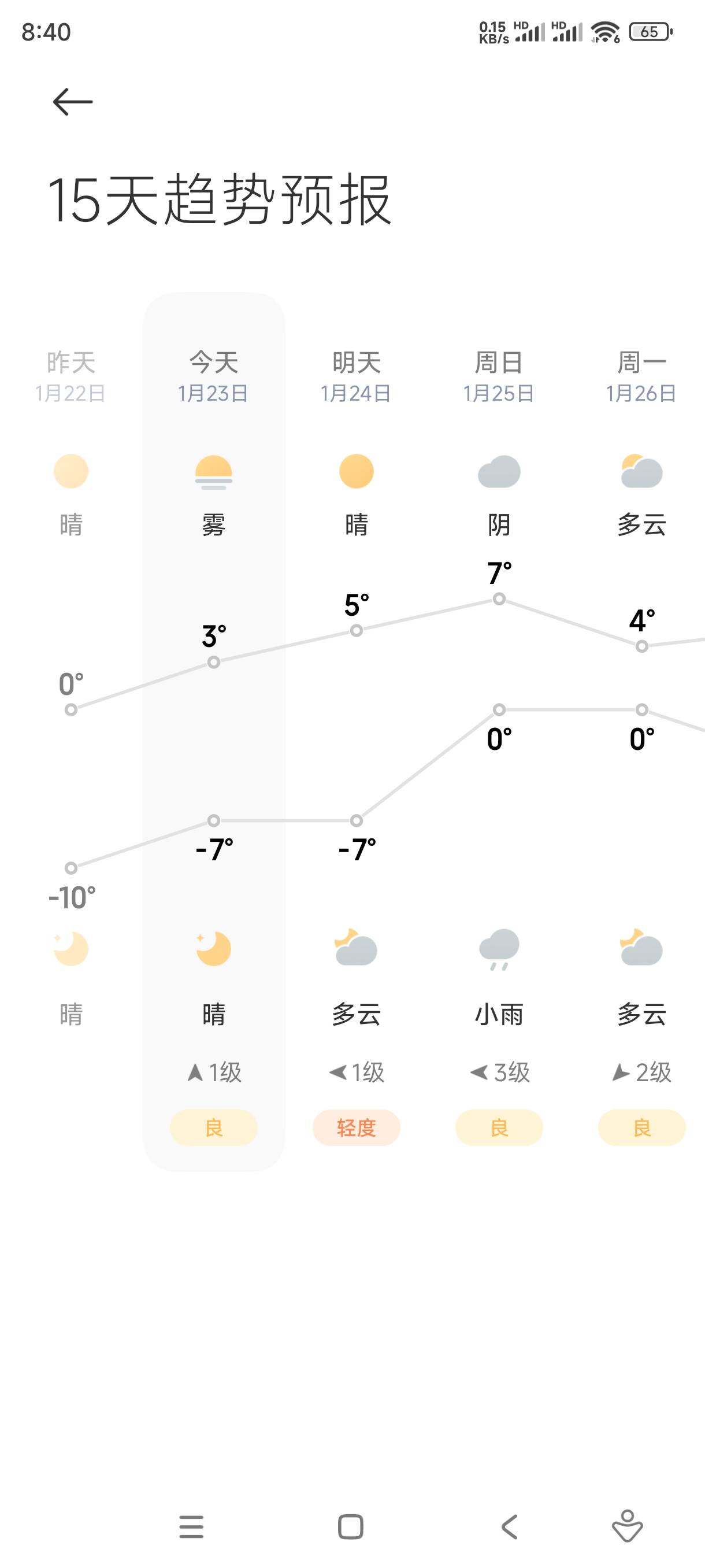 这天气，隔壁的都冻成孙子了

39 / 作者:至尊智胜 / 