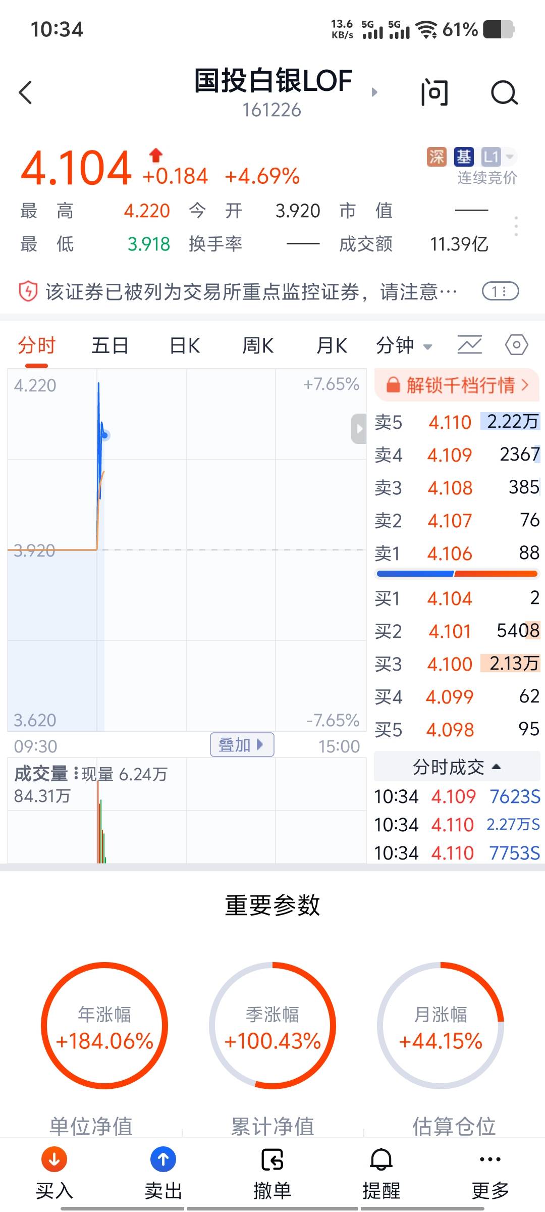 白银飞起来了，感觉下周又要改成500限购了

26 / 作者:脑袋困 / 