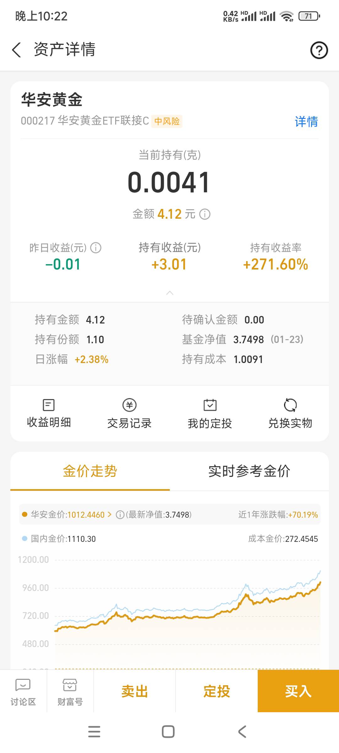 2018年在支付宝买的1块多黄金放到了现在

59 / 作者:我德吗亚 / 