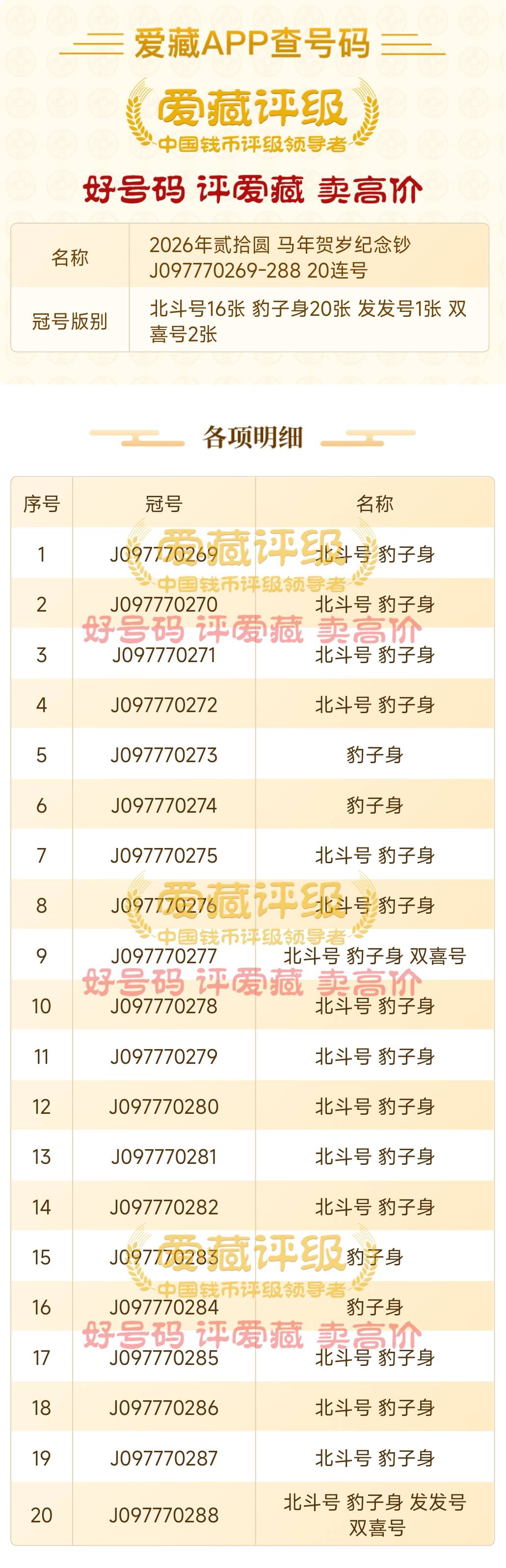 我透了 本地收古玩纸币的真黑 给我报180 180 说难听点 就那一张豹子号他都拿不下 转头60 / 作者:心太小号 / 