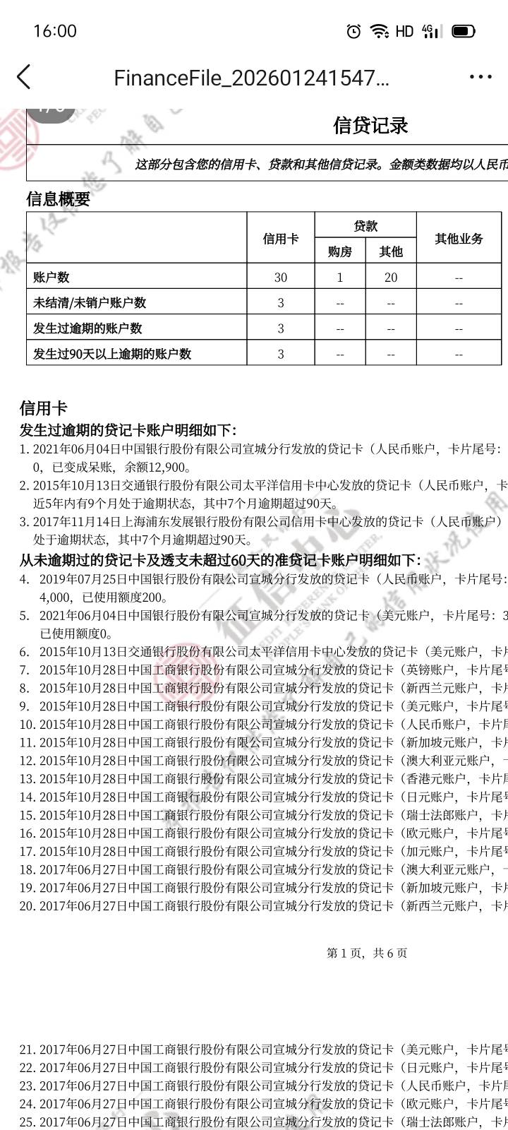 真神奇 我都能下款？征信目前还有三条信用卡逾期记录 包含一个呆账 
试一试jdd 出了橙27 / 作者:ssssz@ / 