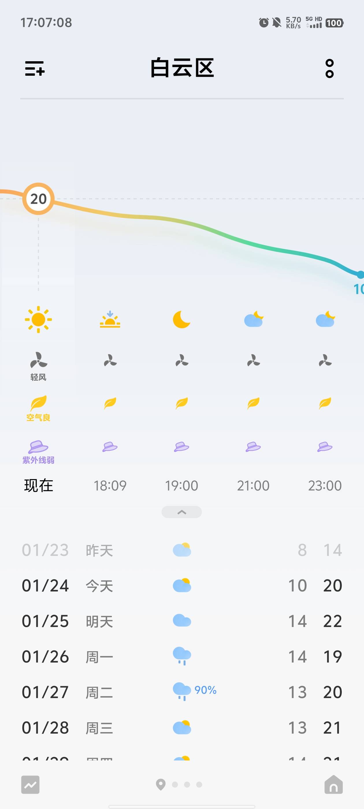 就冷了两天，小太阳又用不上了

63 / 作者:元小号 / 