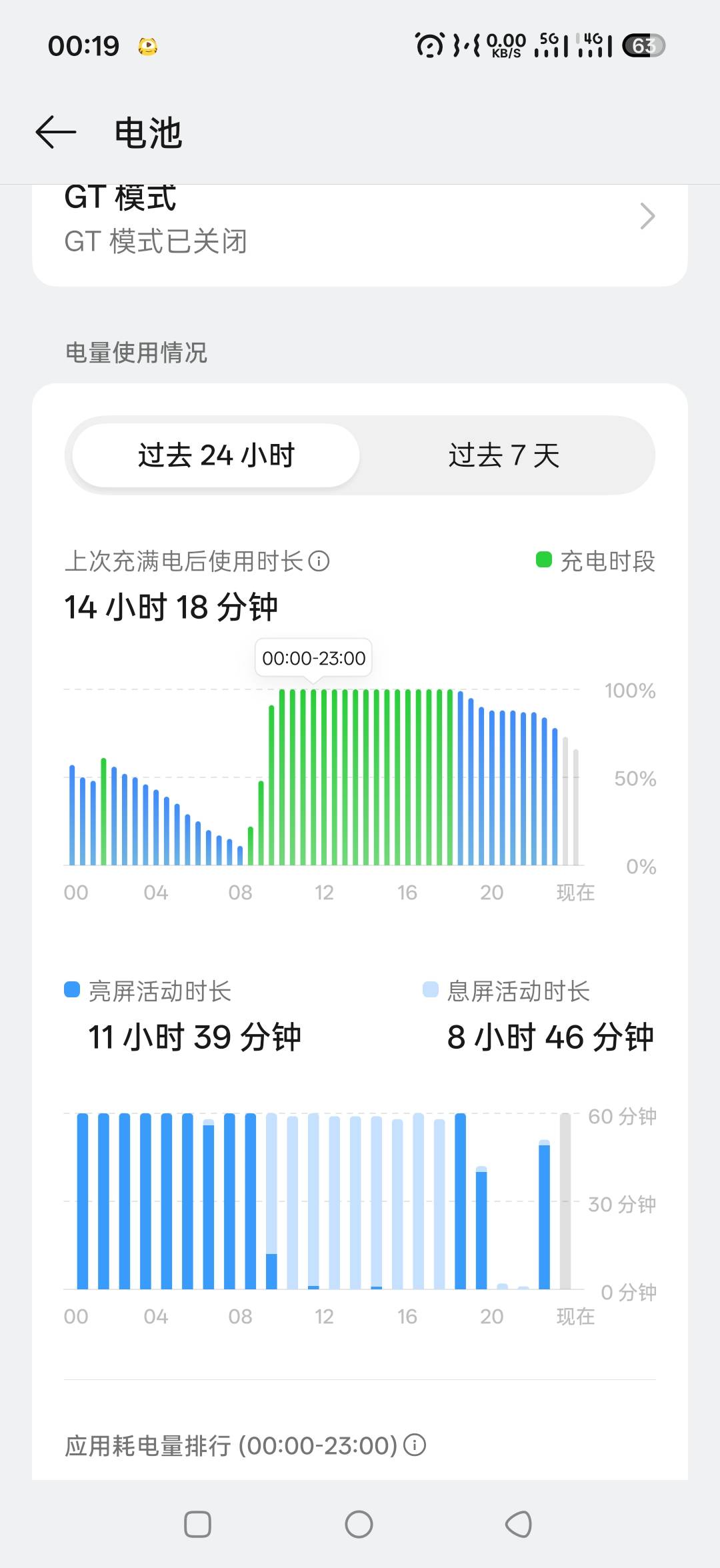 老哥们真我GT8这个手机好用吗？真我手机续航怎么样啊没用过，拼夕夕看了下2100多能买88 / 作者:98k元气少年 / 