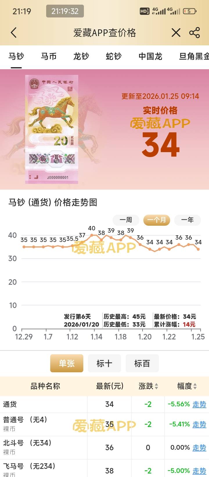 老哥们马钞要砸手里吗？问了几个580  600  
7 / 作者:说梦话 / 