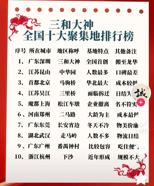 卡打

68 / 作者:湖南陈小春 / 