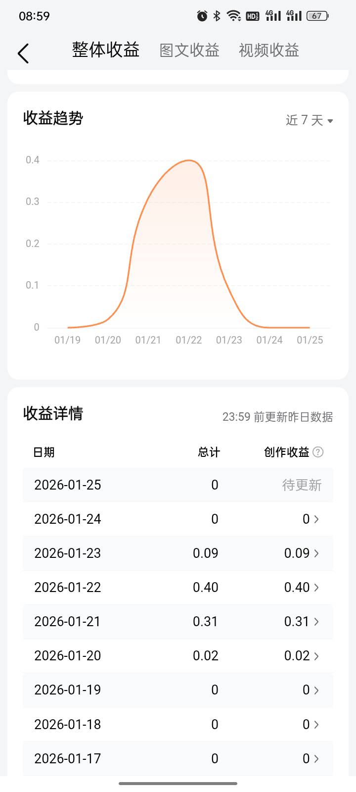 在头条创业的第六天

62 / 作者:福建牛德华 / 