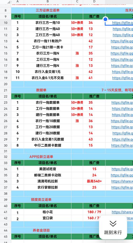 gogogo 搞起来，平安怎么还不来资金号等他破零呢两天啦

66 / 作者:大山里的贫困户 / 